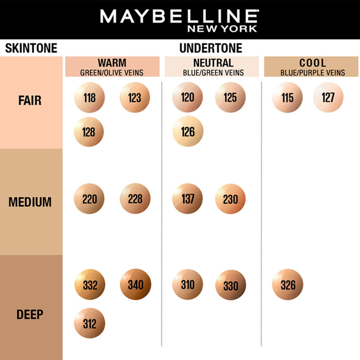 Maybelline Fit Me Matte + Poreless Liquid Foundation 30Ml