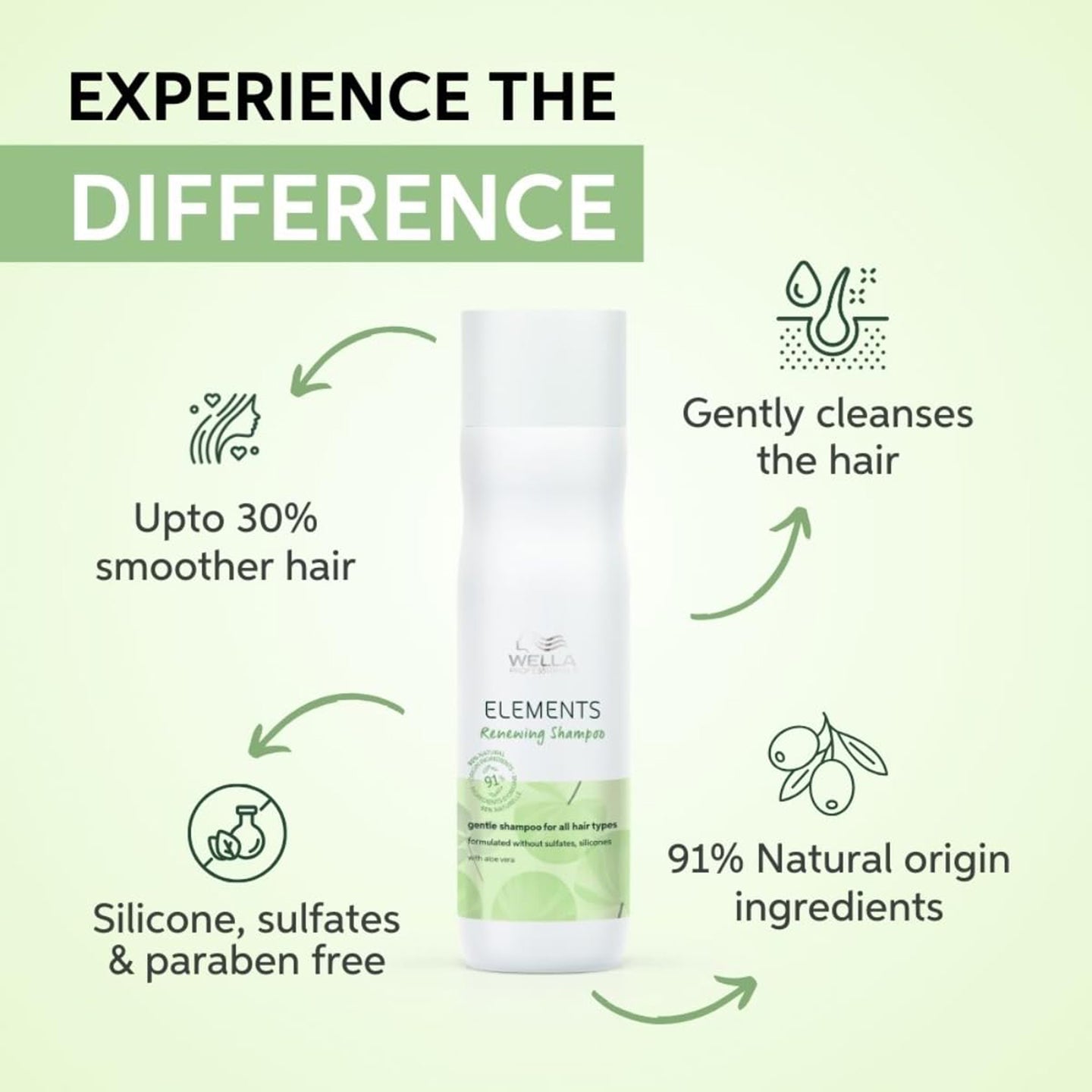 Wella Professionals Elements Renewing Shampoo