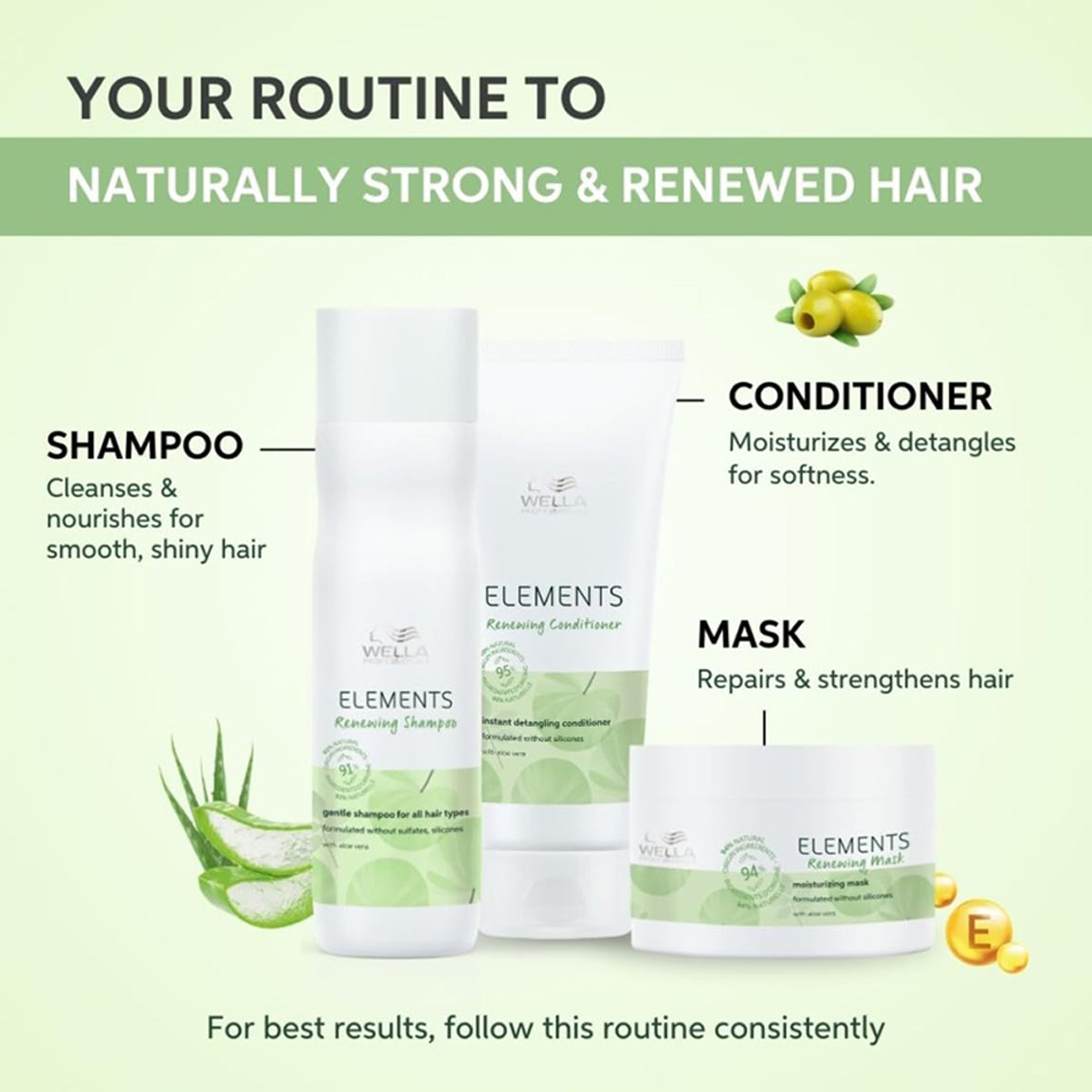 Wella Professionals Elements Renewing Shampoo