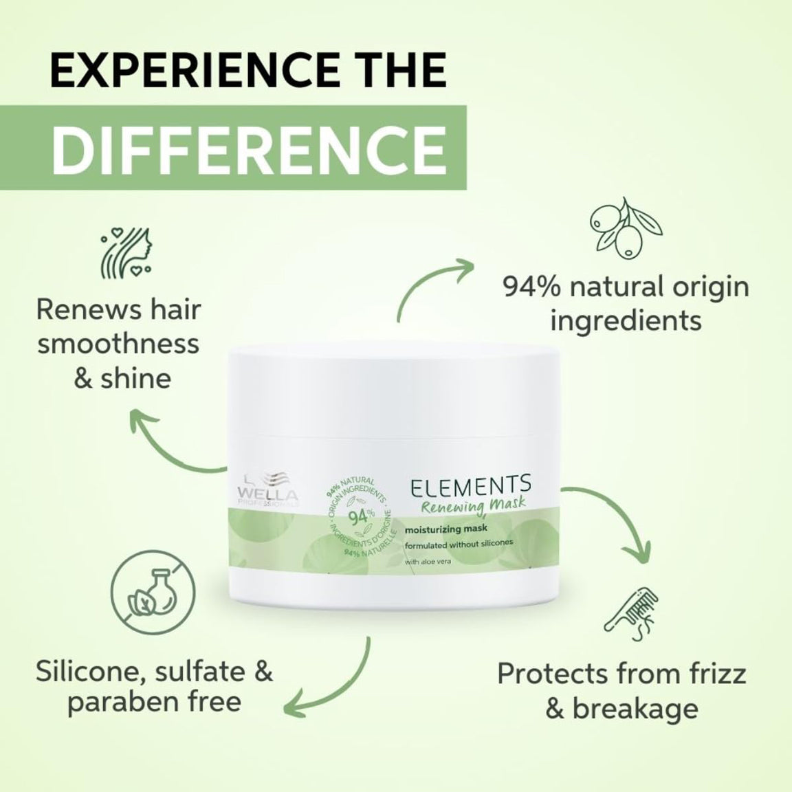 Wella Professionals Elements Renewing Masque