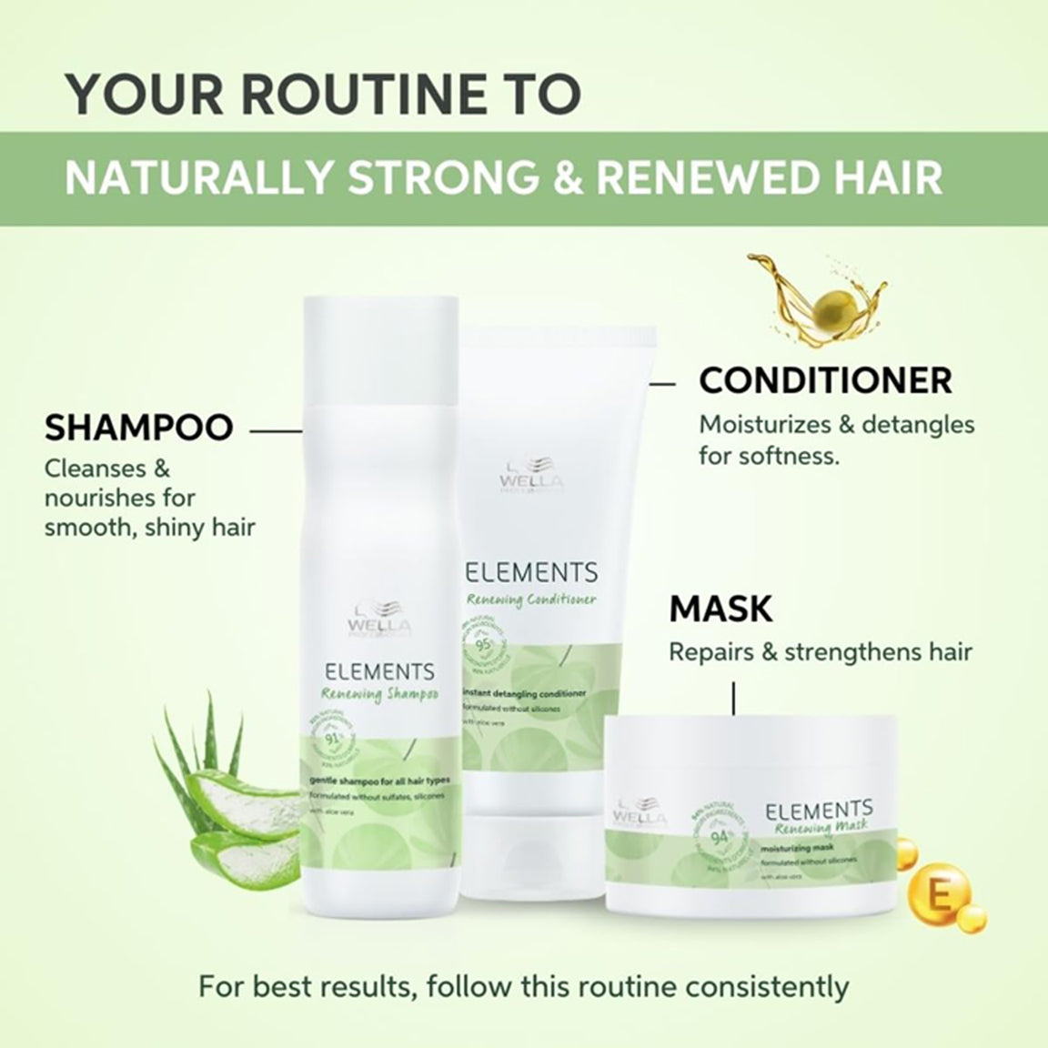 Wella Professionals Elements Renewing Masque