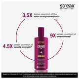 Streax Professional Canvoline Shampoo