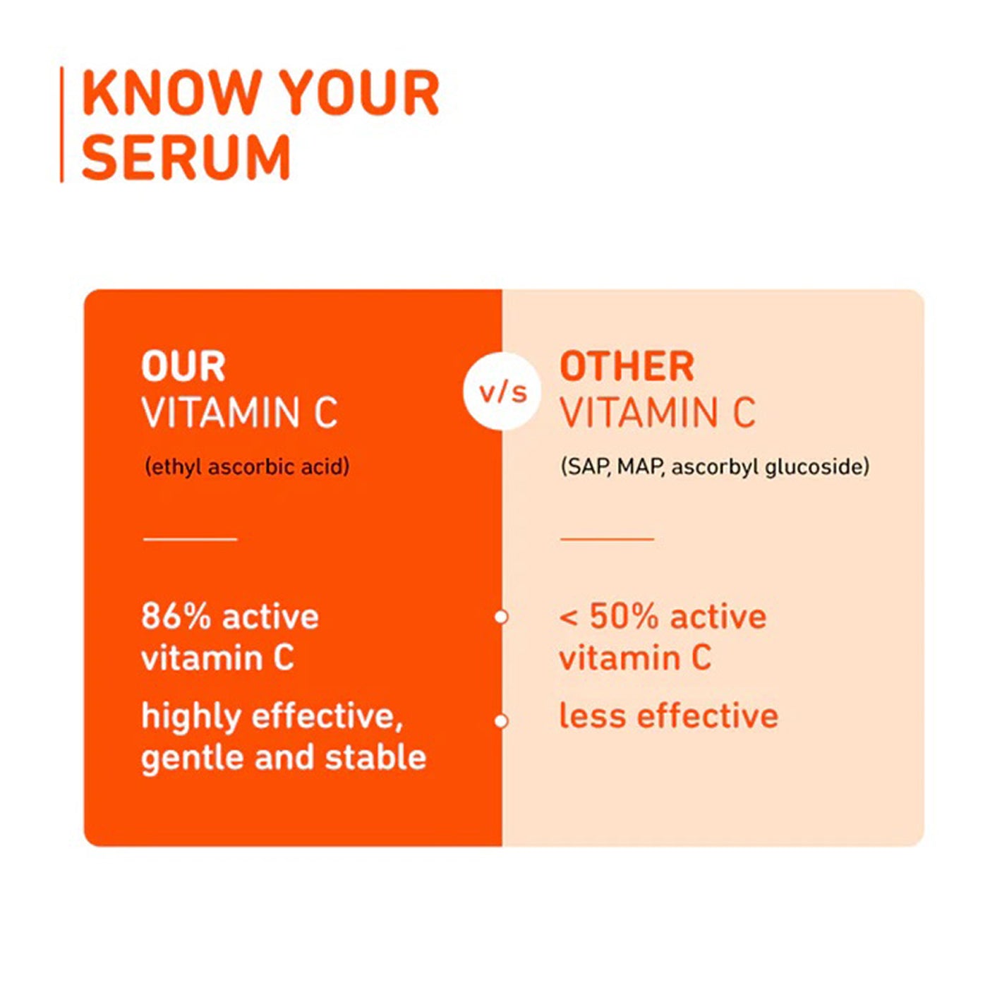 Plum 15Per Vitamin C Face Serum With Mandarin
