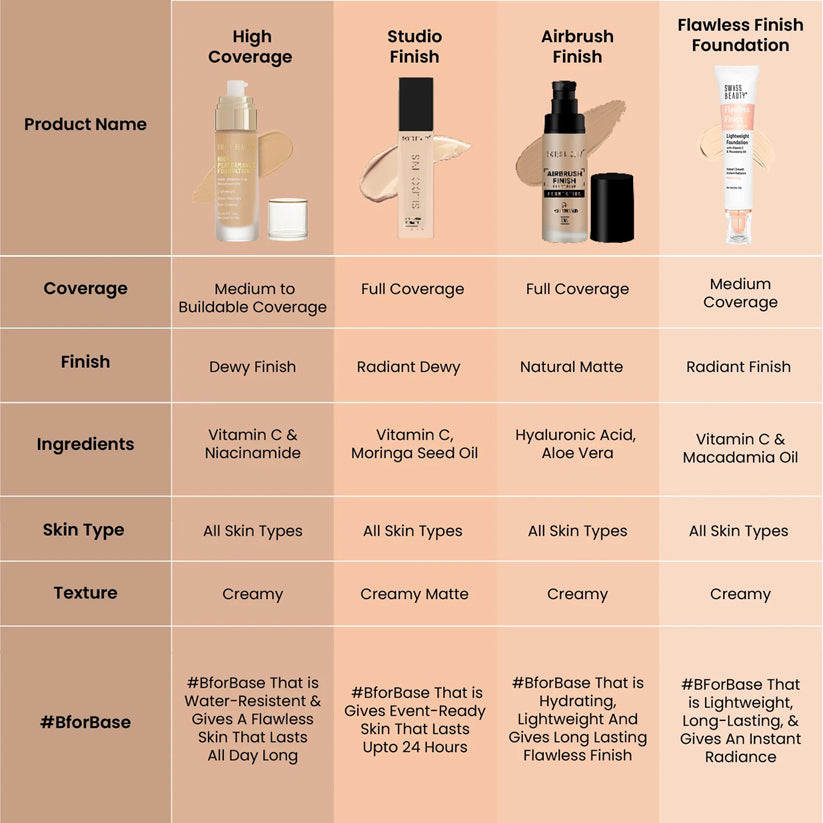 Swiss Beauty High Performance Foundation 55G