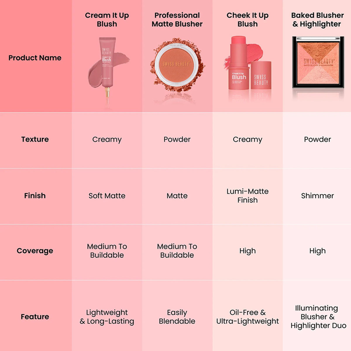 Swiss Beauty Cream It Up Blush With Shea Butter 10G