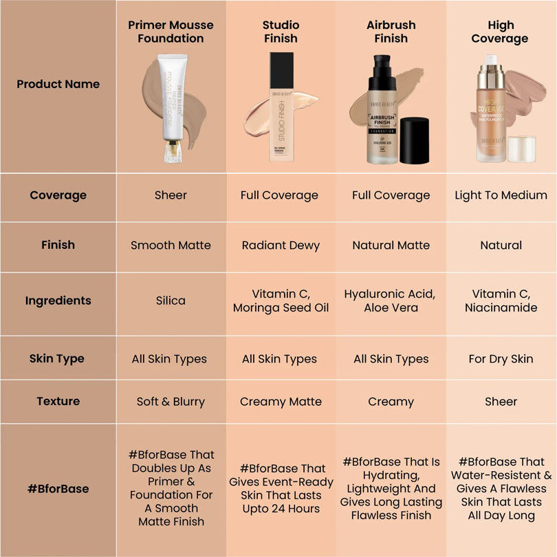 Swiss Beauty Mousse Foundation Primer 40Ml
