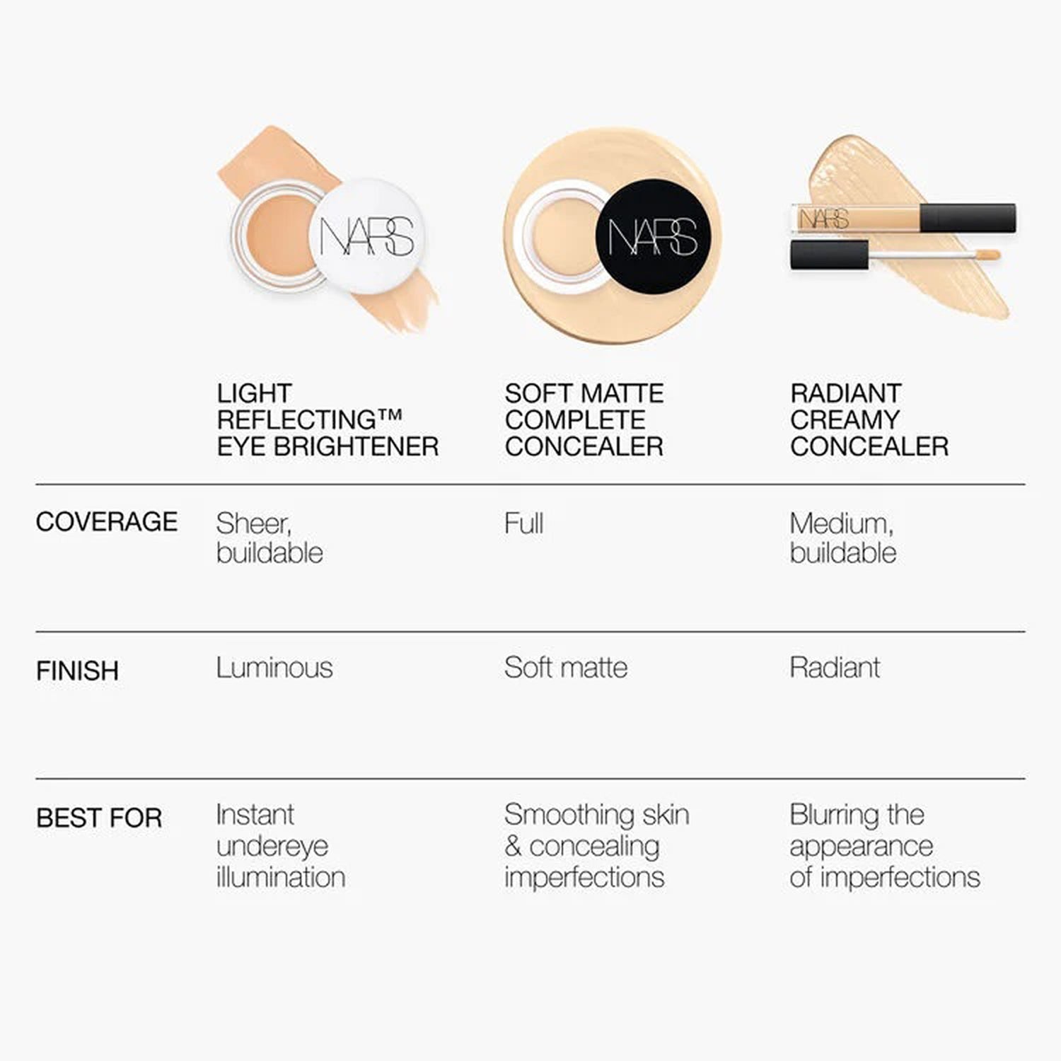 Nars Soft Matte Complete Concealer 6.2G