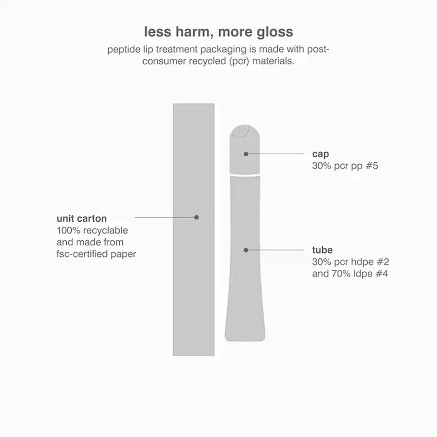 Rhode Peptide Lip Treatment 10Ml