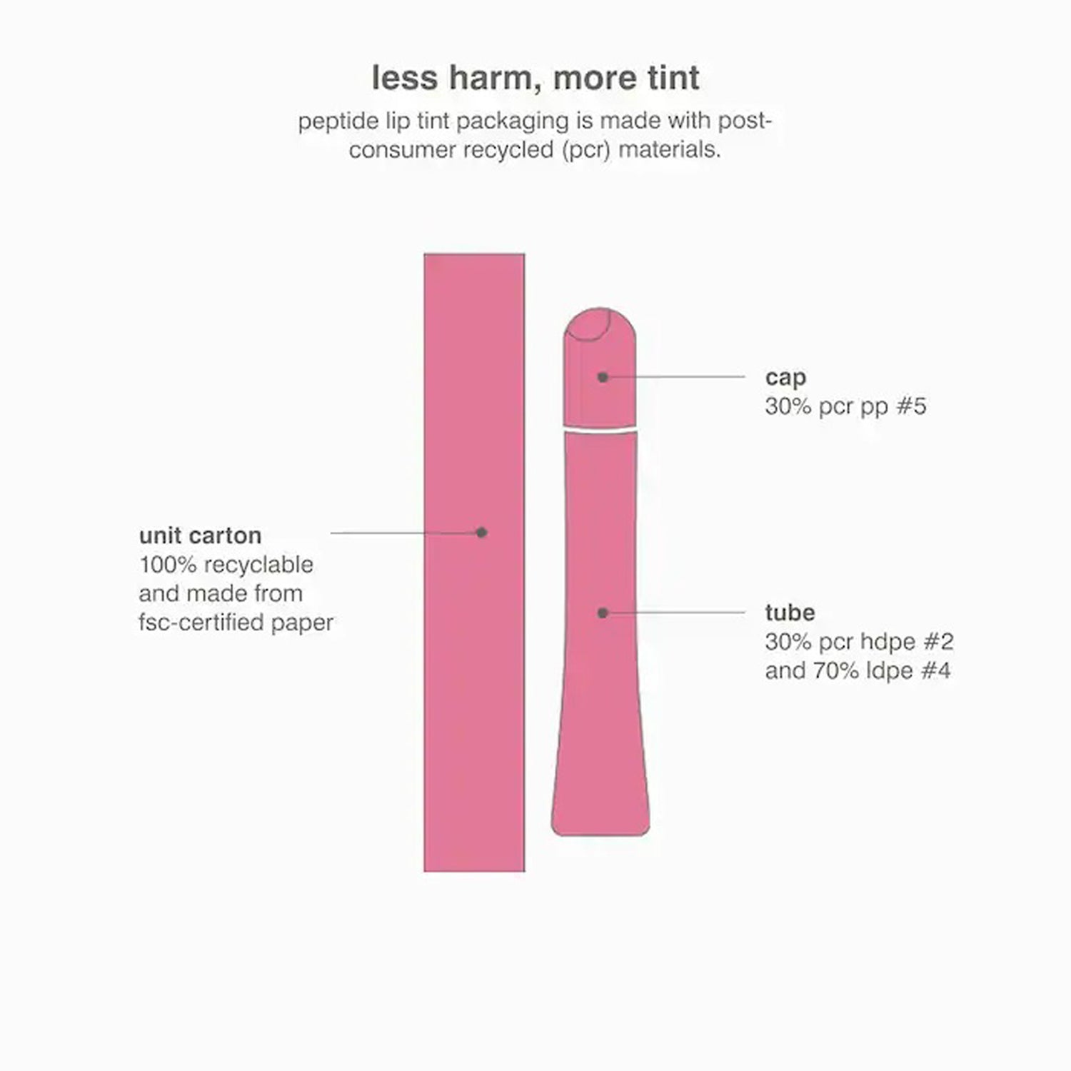 Rhode The Peptide Lip Tint 10Ml
