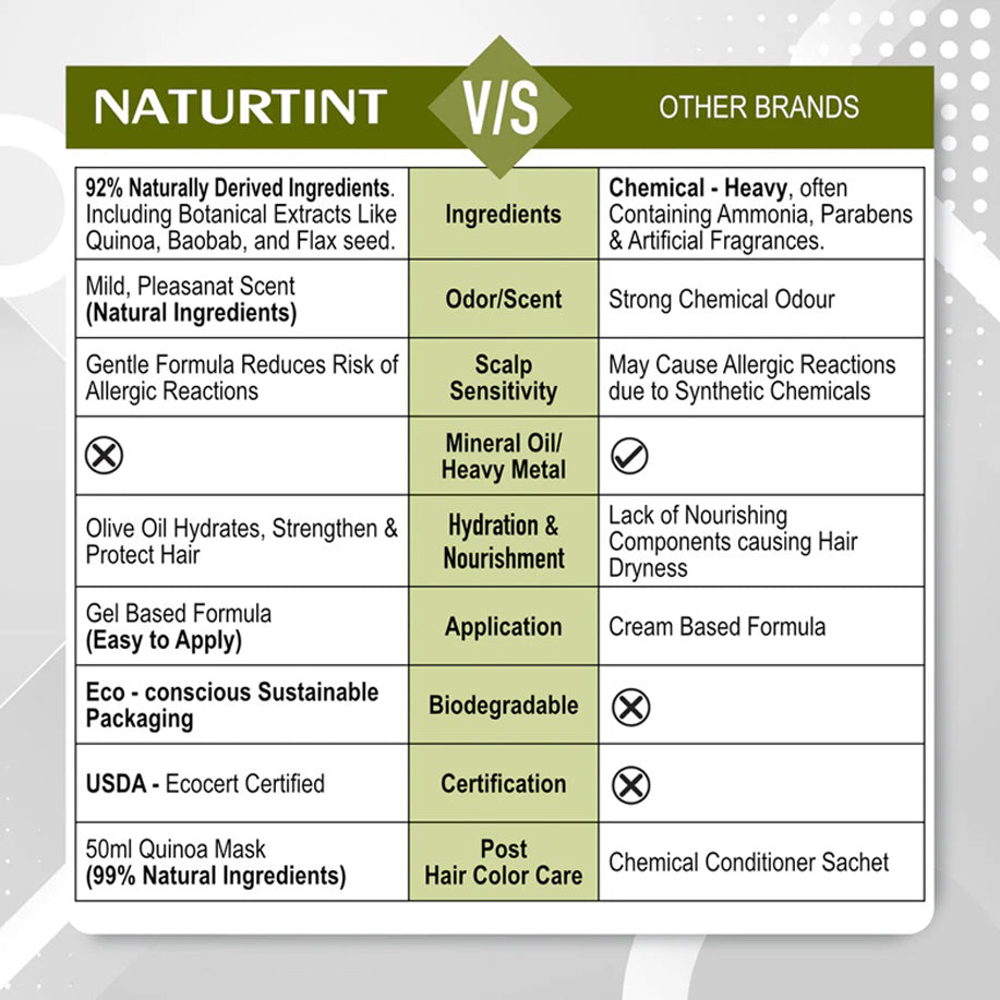 Naturtint Permanent Hair Color Gel 170Ml