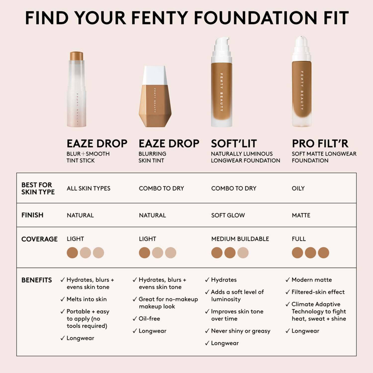 Fenty Beauty Soft Matte Longwear Foundation 32Ml