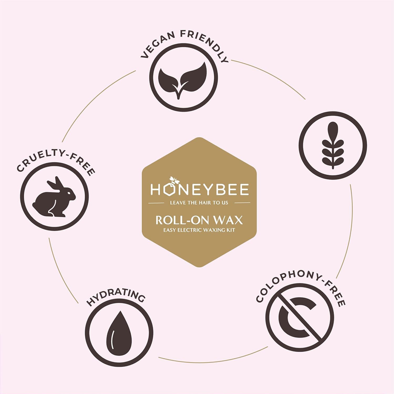 Honeybee Roll On Wax Electring Waxing Kit