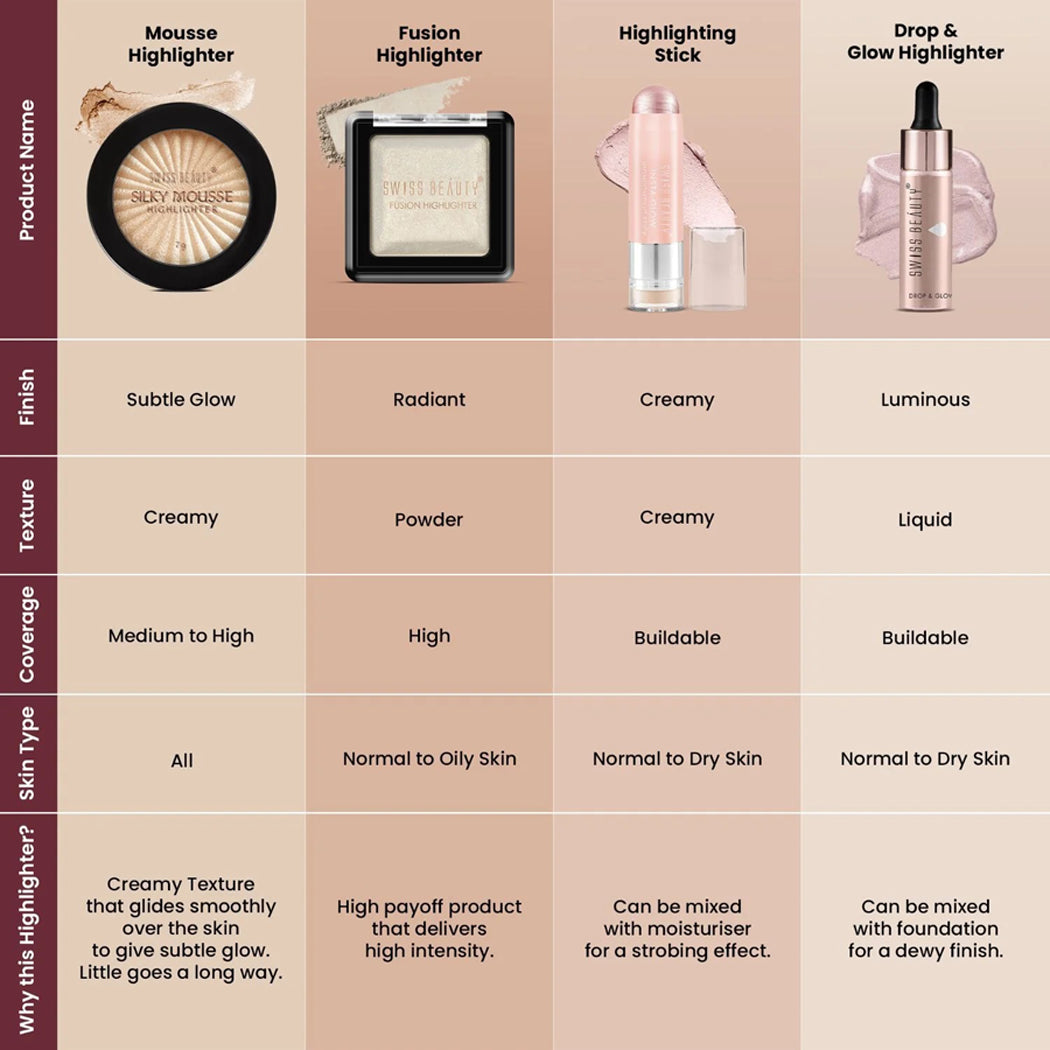 Swiss Beauty Silky Mousse Highlighter 7G