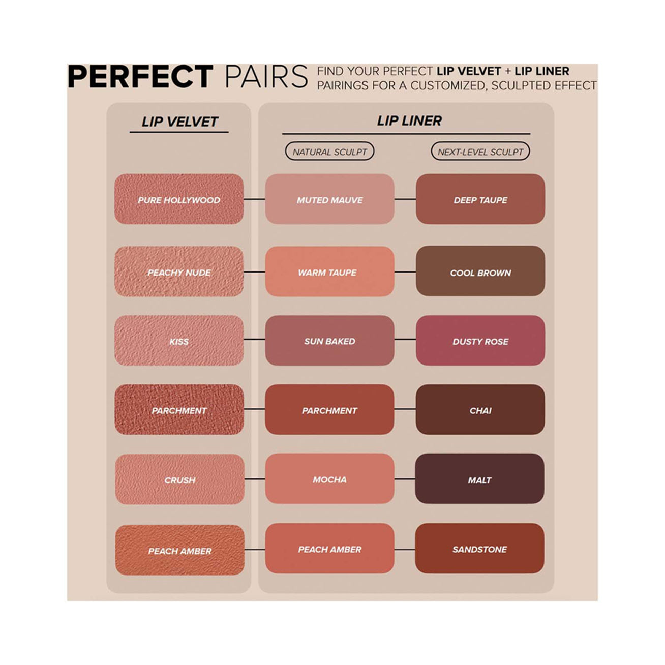 Anastasia Beverly Hills Lip Velvet 3.5G