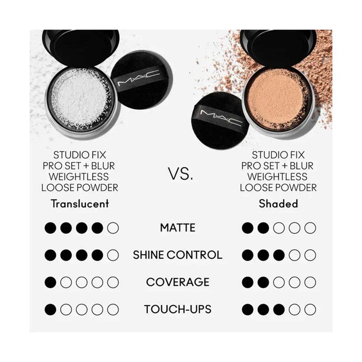 Mac Studio Fix Pro Set + Blur Weightless Loose Powder 6.5G