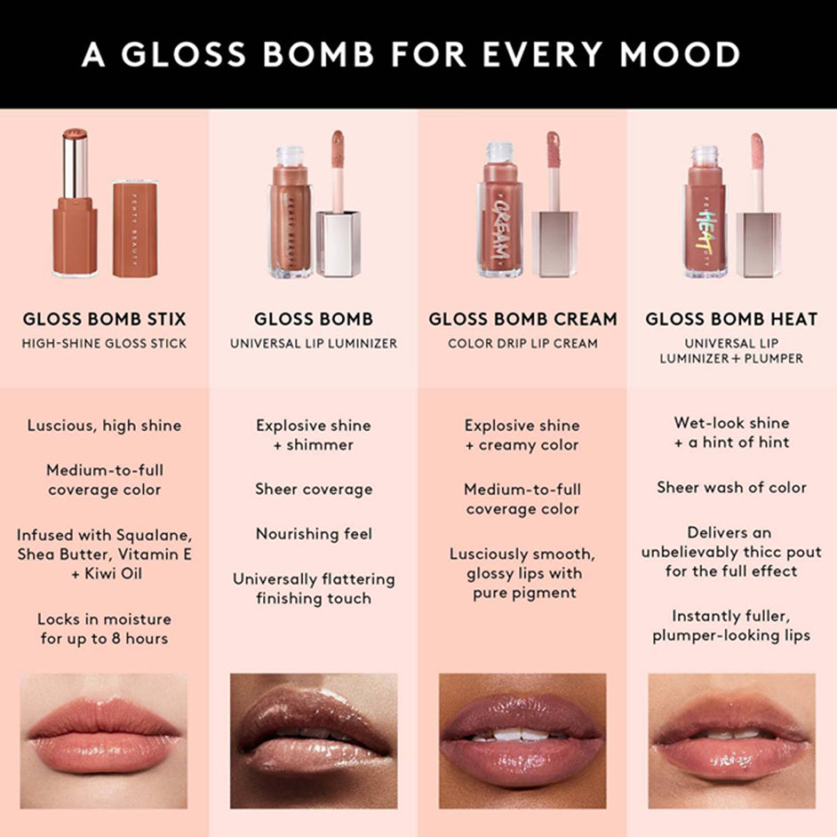 Fenty Beauty Gloss Bomb Stix High - Shimmer Gloss Stick 3.6G