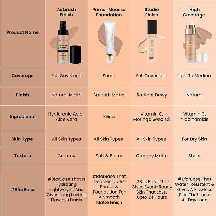 Swiss Beauty Airbrush Finish Full Coverage Foundation 30ML
