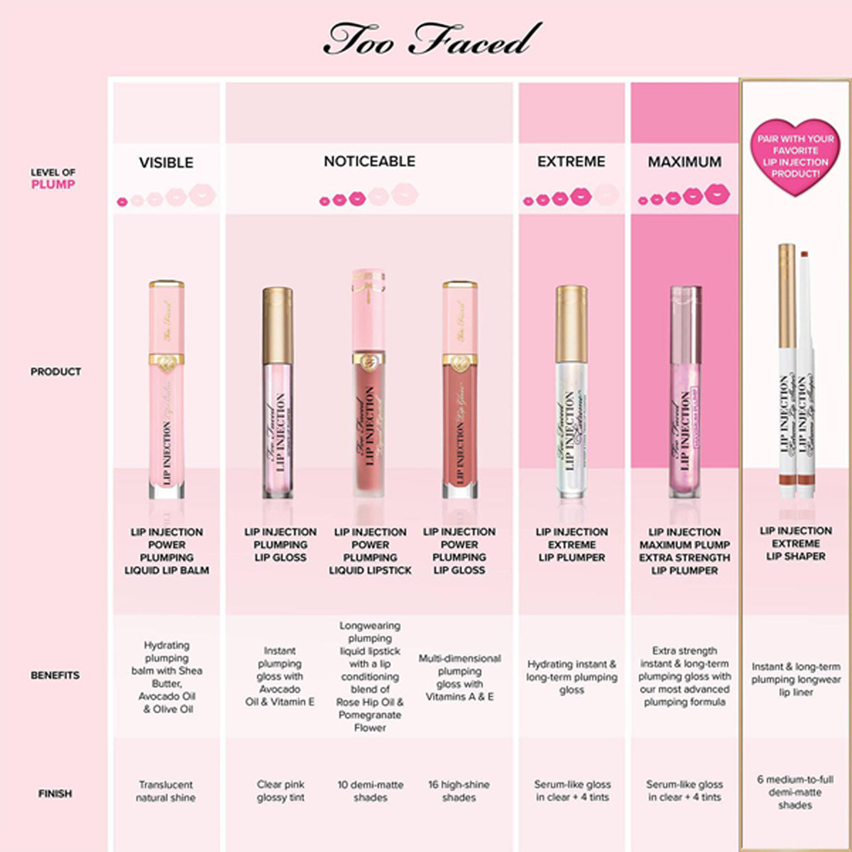 Too Faced Lip Injection Maximum Plump Lip Plumper