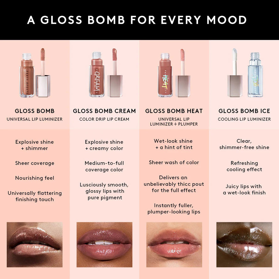 Fenty Beauty Gloss Bomb Universal Lip Luminizer 9Ml (New)