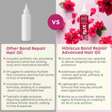 Plix Hibiscus Bond Repair Advanced Hair oil