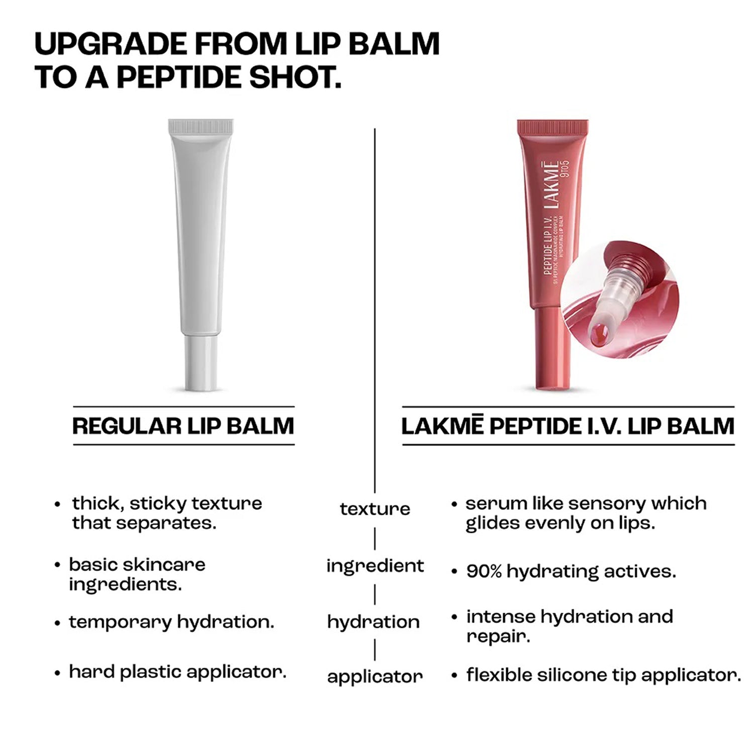 Lakme Peptide Lip IV Hydrating Lip Balm 10g