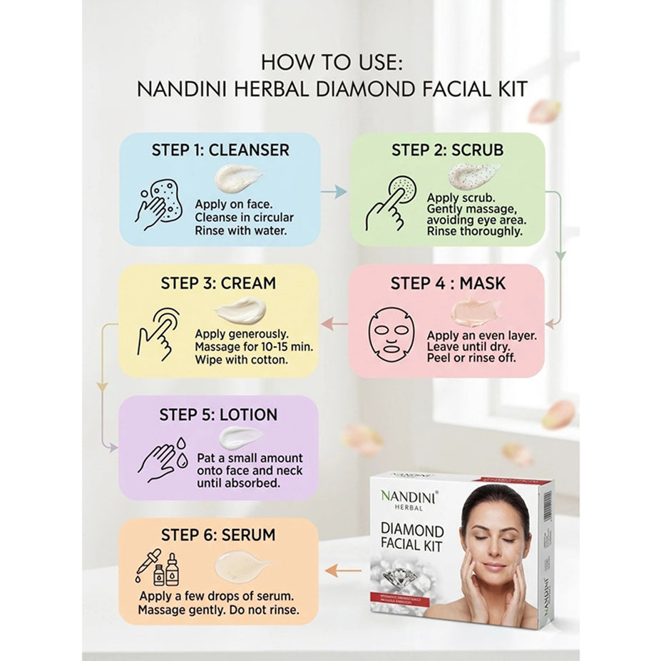 Nandini Herbal Diamond Facial Kit 210GM+15ML