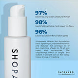 Shopaarel Miracle Skin Liquid Foundation 30Ml