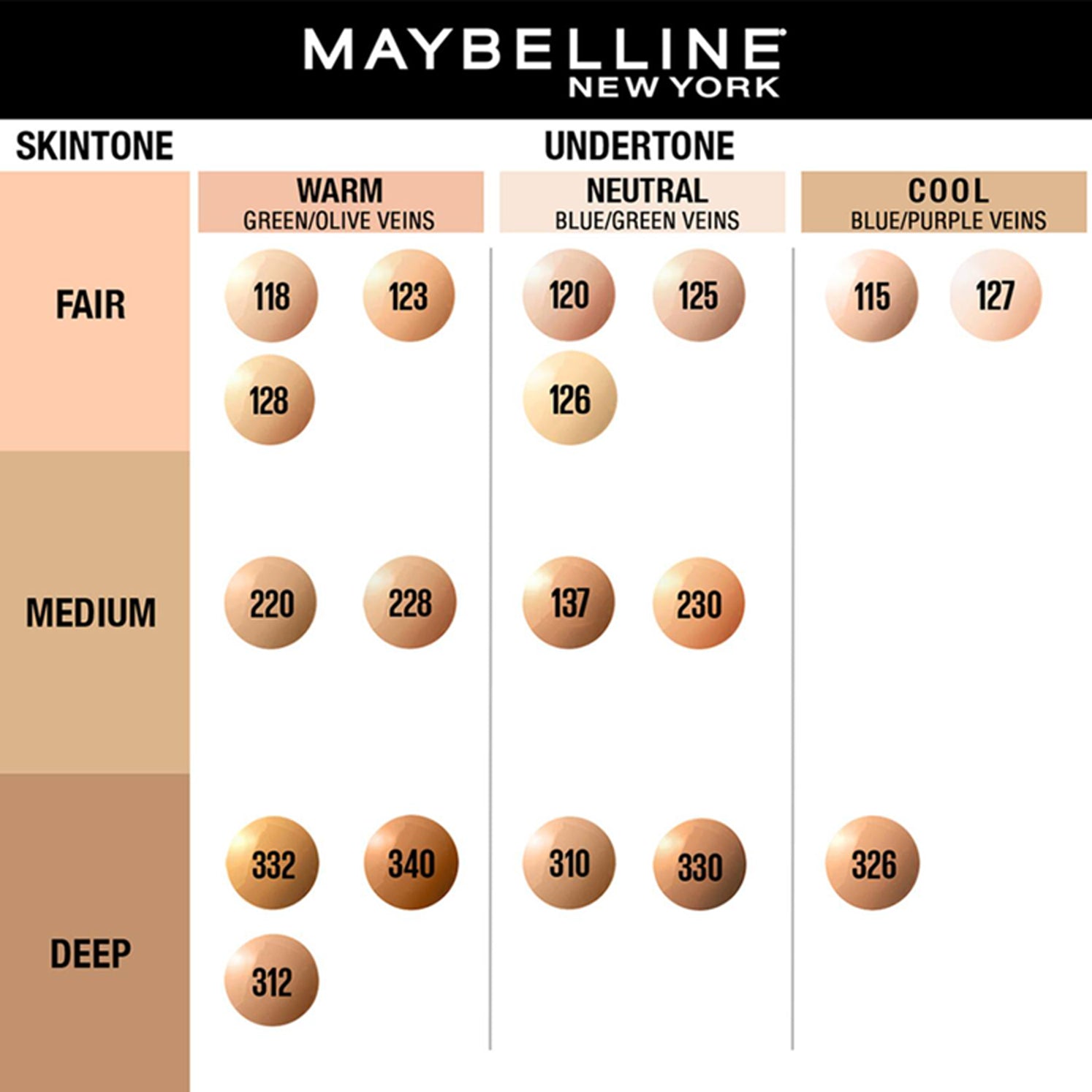 Maybelline Fit Me Matte + Poreless Liquid Foundation 30Ml