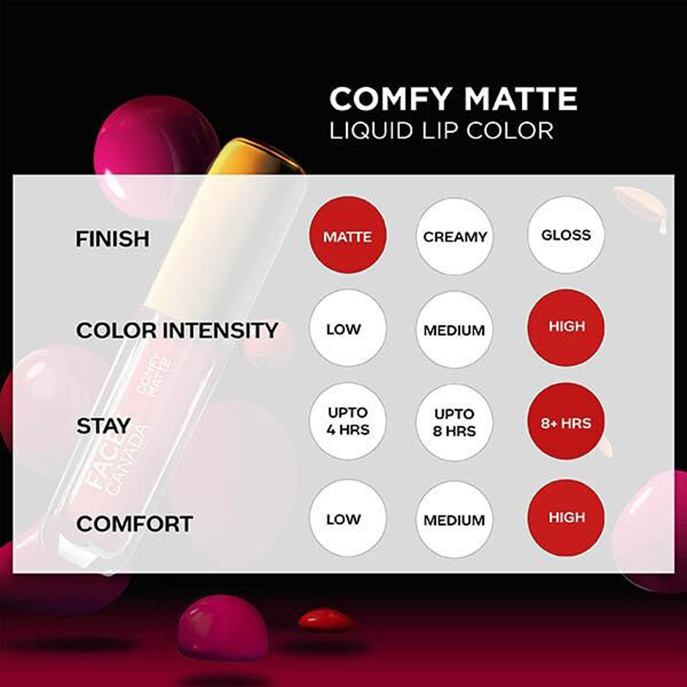 Faces Comfy Matte Liquid Lipstick 3Ml