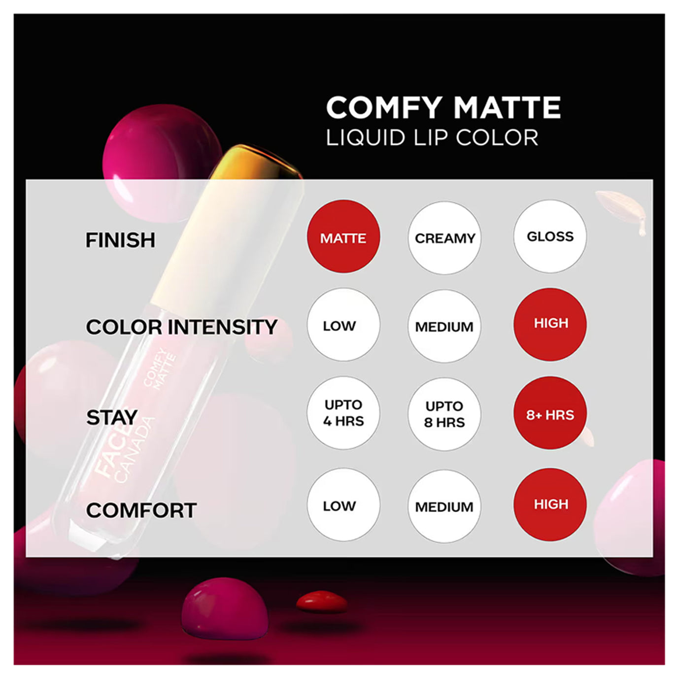 Faces Comfy Matte Liquid Lipstick 3.8Ml