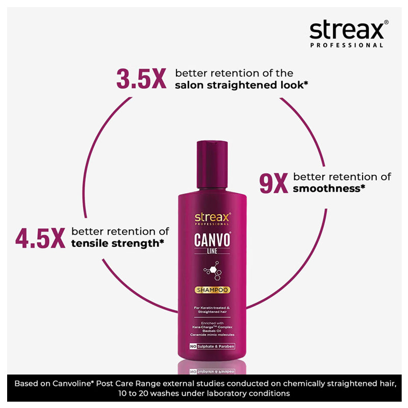 Streax Professional Canvoline Shampoo
