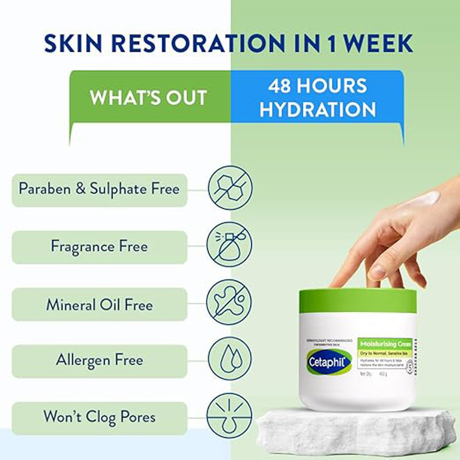Cetaphil Moisturising Cream For Dry To Normal Sensitive Skin