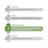 The Derma Co 3Per Vitamin E Face Moisturizer