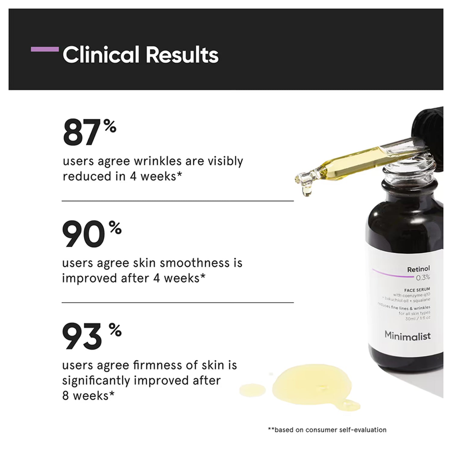 Minimalist Retinol 0.3Per Face Serum 30Ml