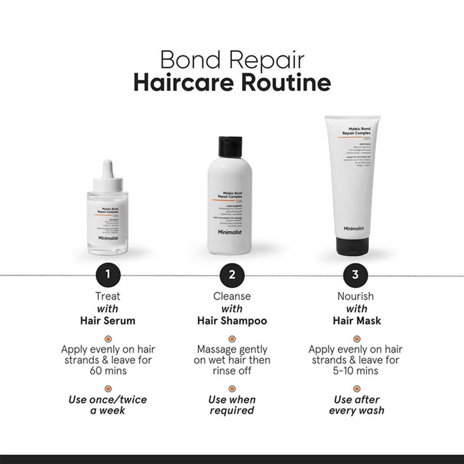 Minimalist Maleic Bond Repair Complex 3.5Per Hair Shampoo 250Ml