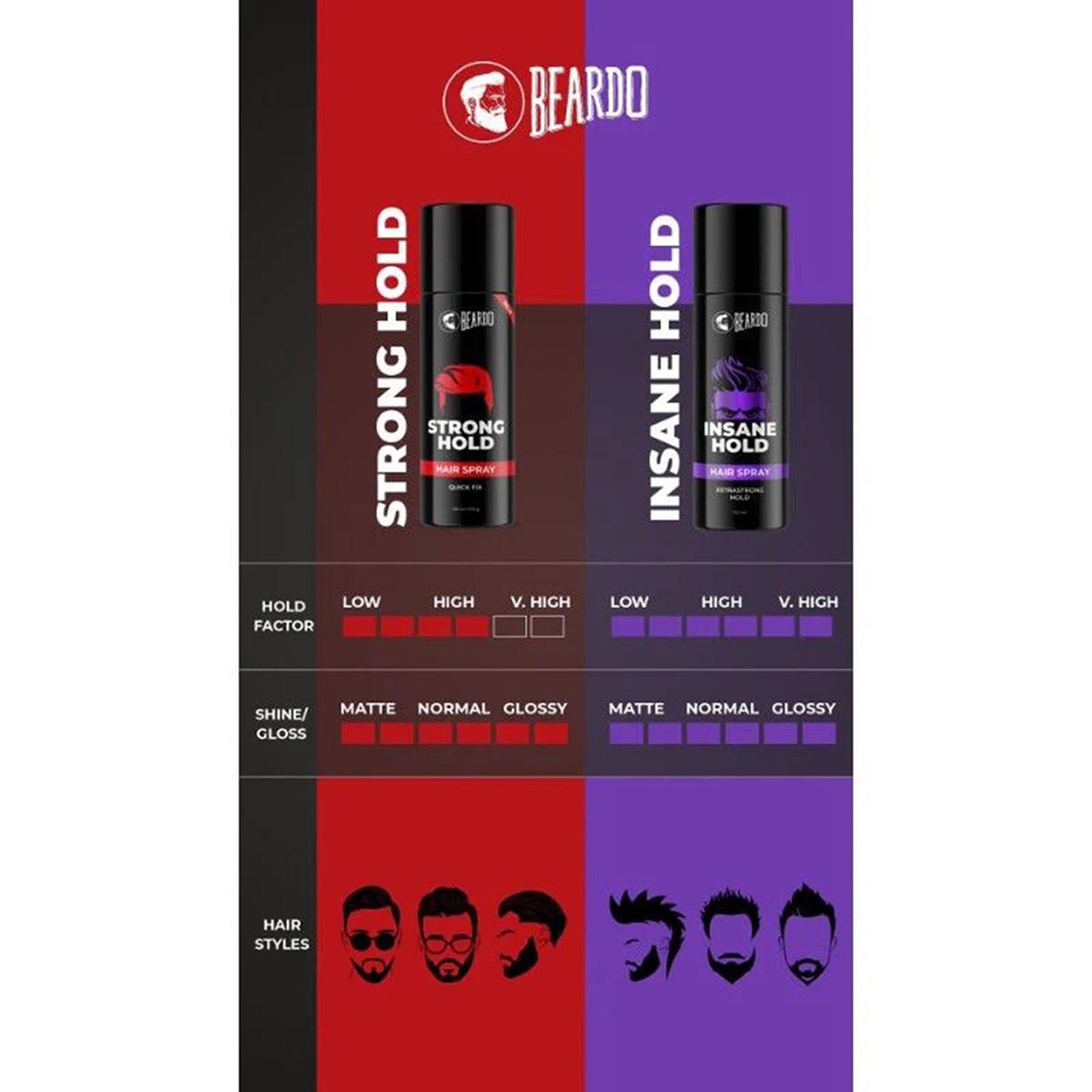 Beardo Insane Hold Hair Spray 150Ml