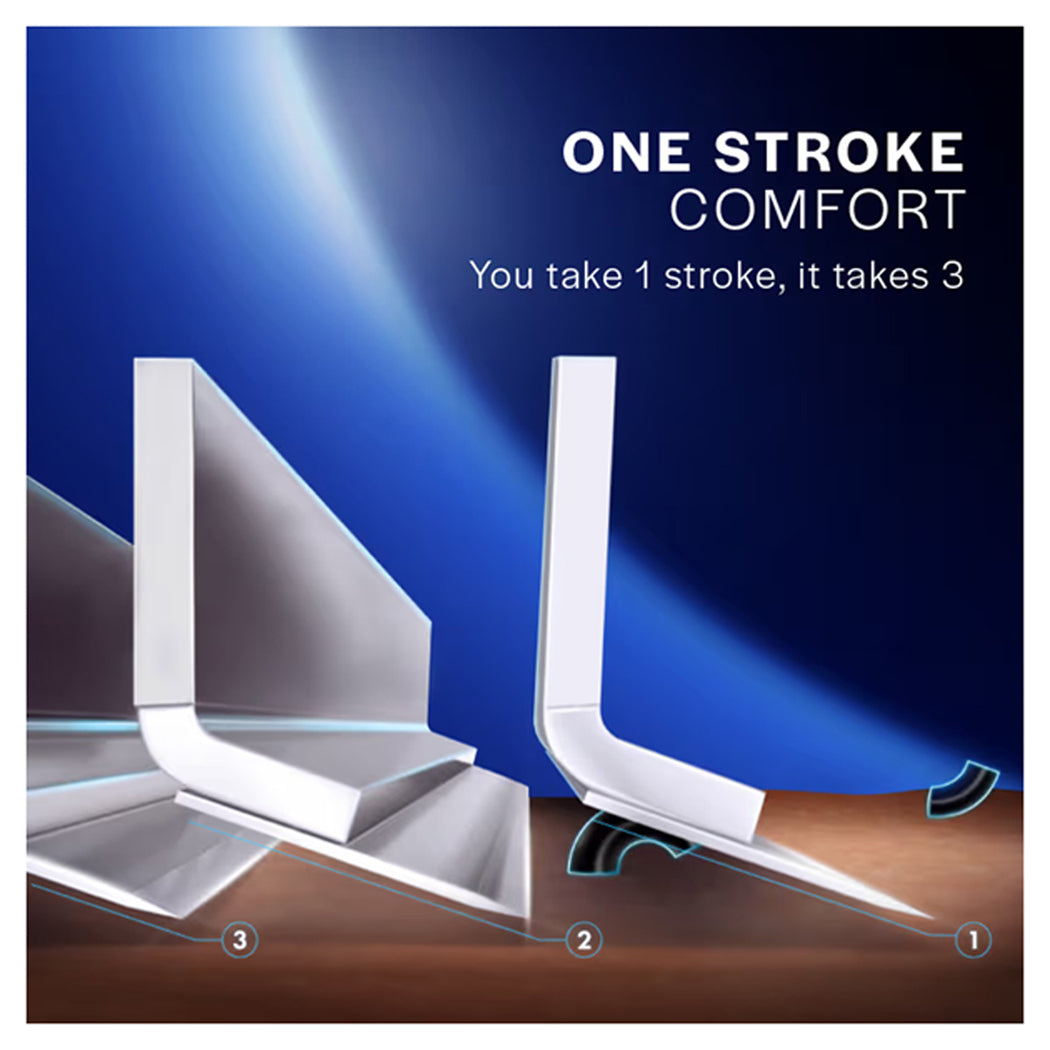 Gillette Mach 3 Turbo Comfort 2N Cartridges