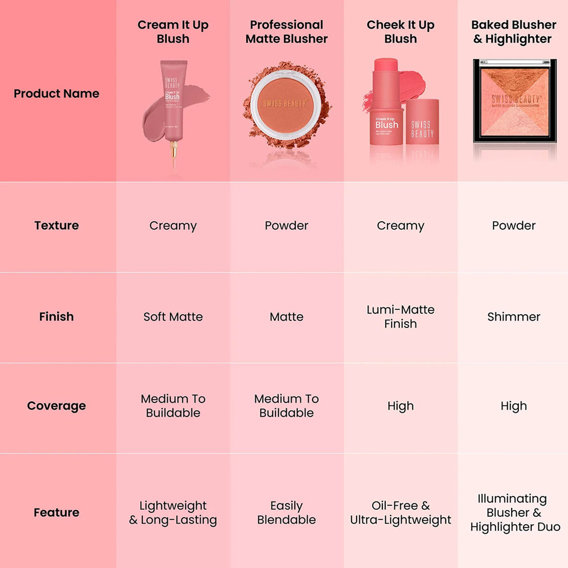 Swiss Beauty Baked Blusher & Highlighter 7G