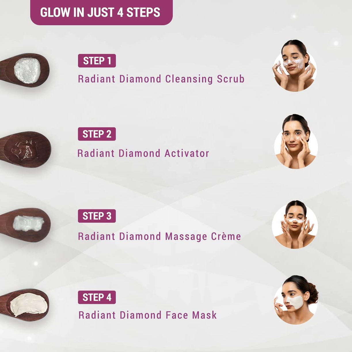 Lotus Radiant Diamond Cellular Radiance Facial Kit