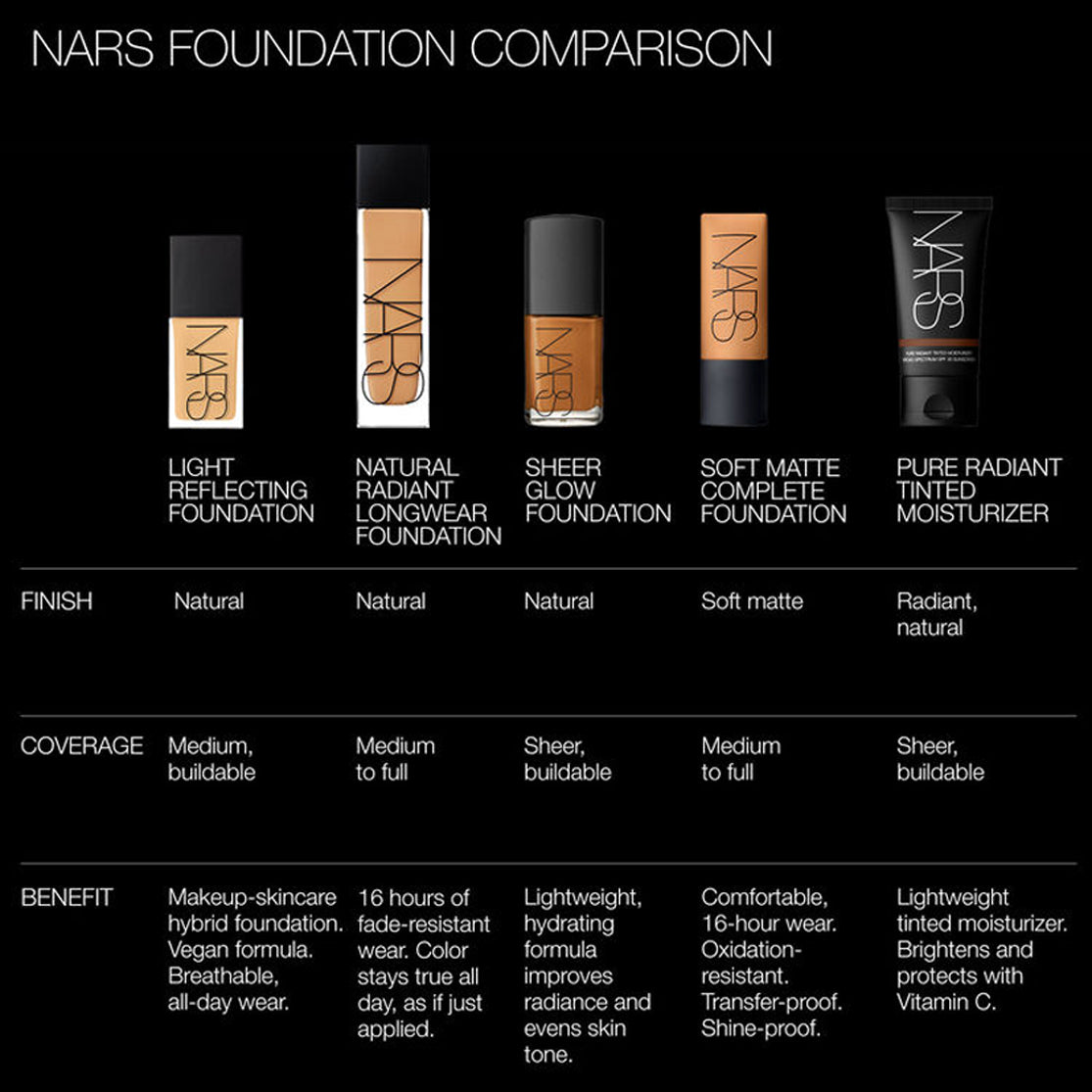 Nars Natural Radiant Longwear Foundation 30Ml