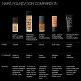 Nars Natural Radiant Longwear Foundation 30Ml