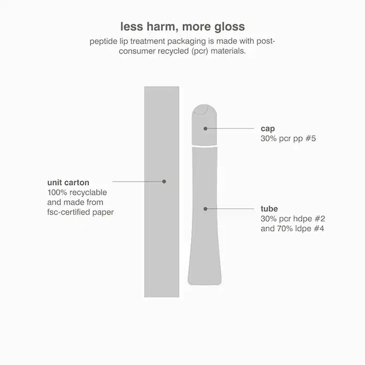 Rhode Peptide Lip Treatment 10Ml