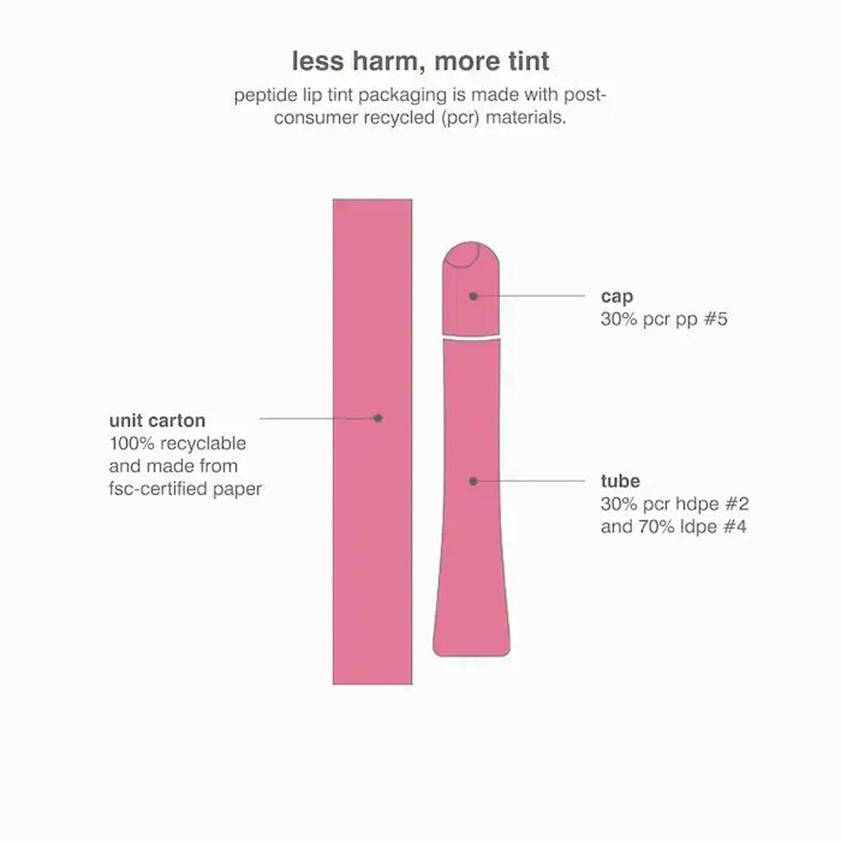 Rhode The Peptide Lip Tint 10Ml