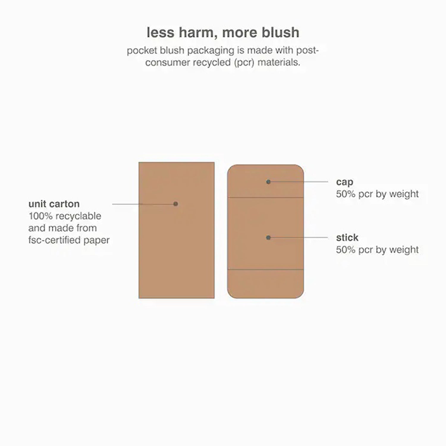 Rhode Pocket Blush 5.3G