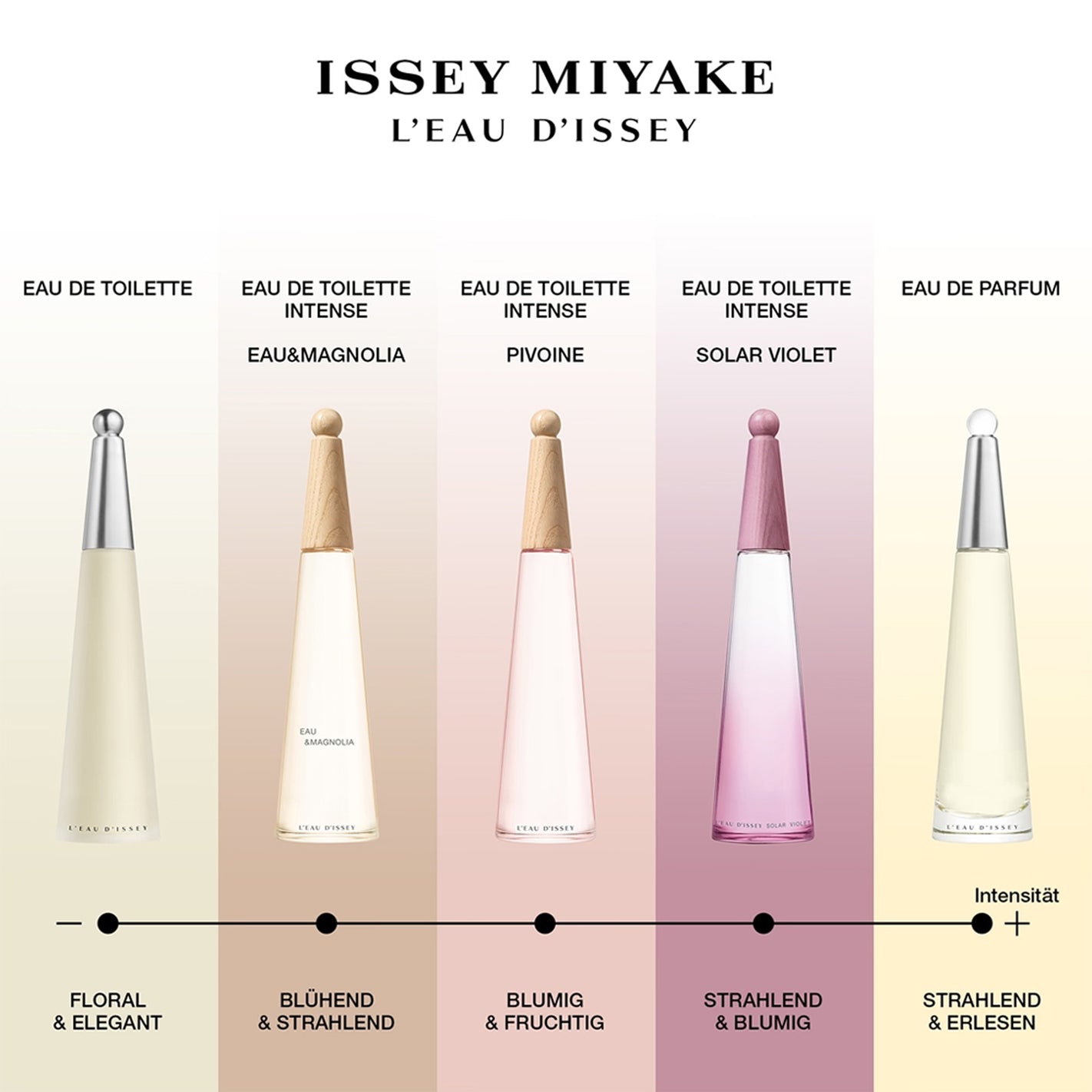 L Eau D Issey Eau De Toilette