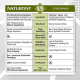 Naturtint Permanent Hair Color Gel 170Ml