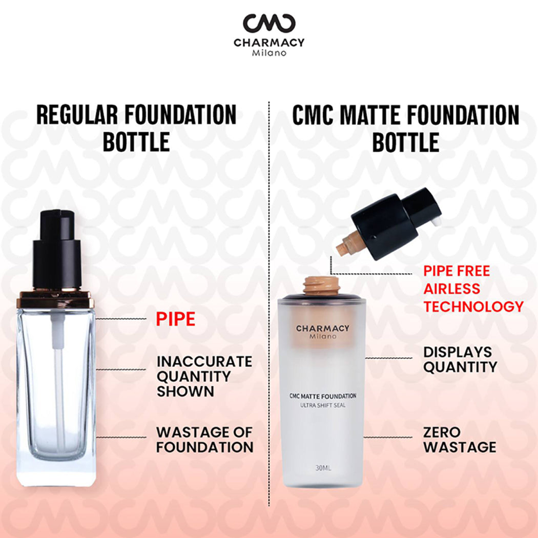 Charmacy Milano Matte Foundation 30Ml