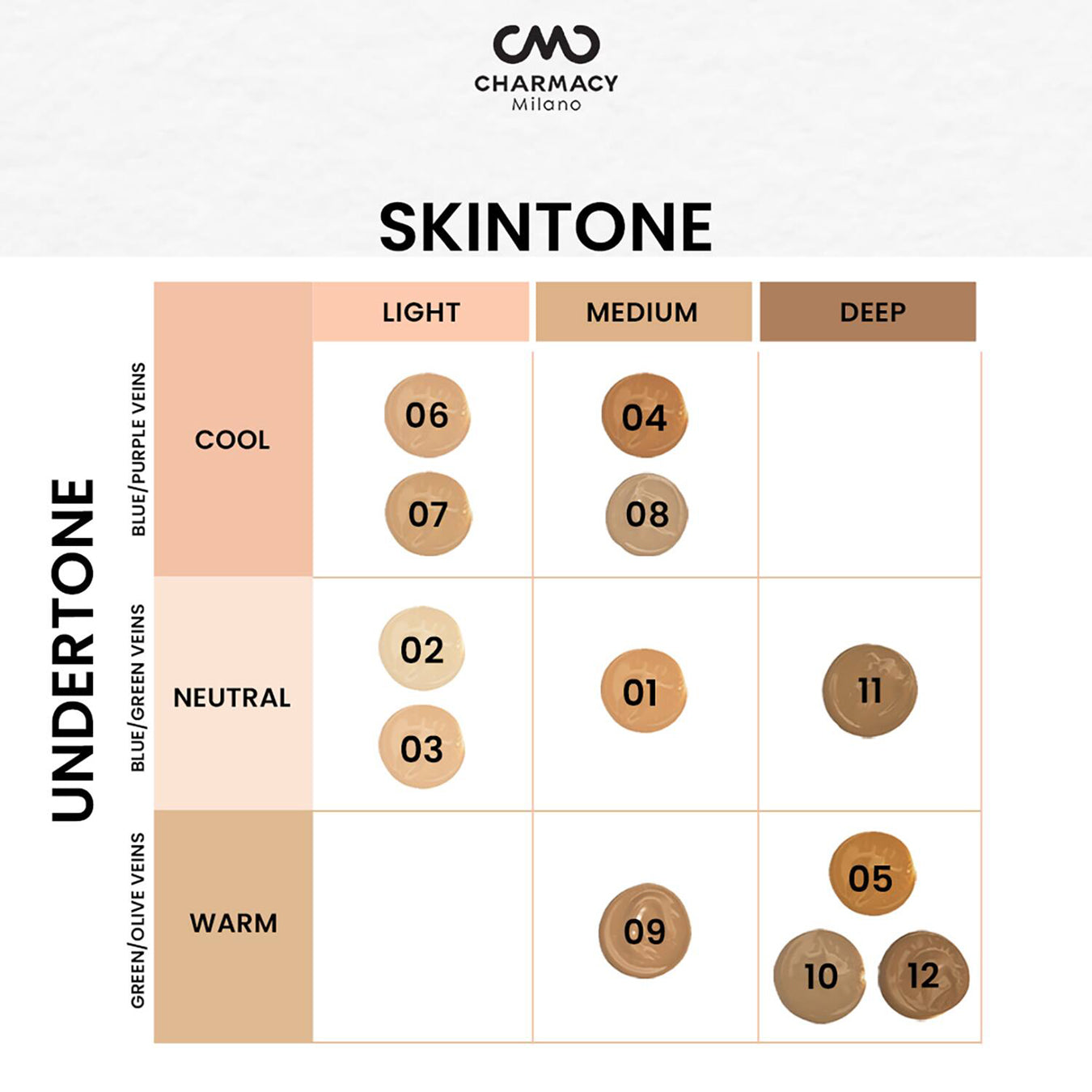 Charmacy Milano Matte Foundation 30Ml