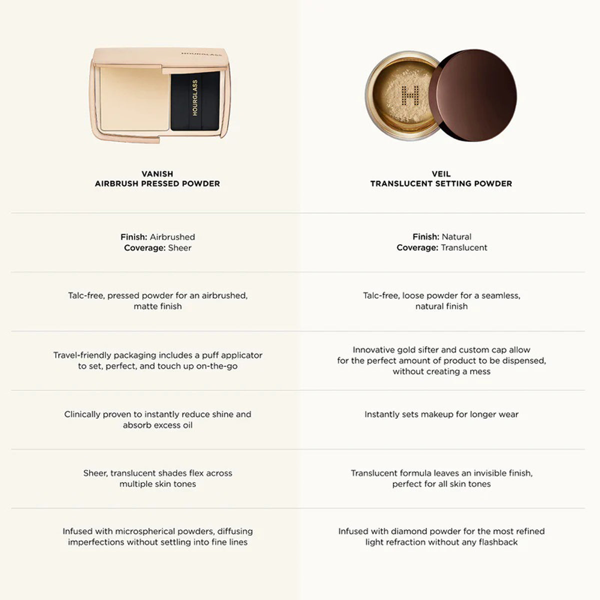 Hourglass Vanish Airbrush Pressed Powder 10.5G