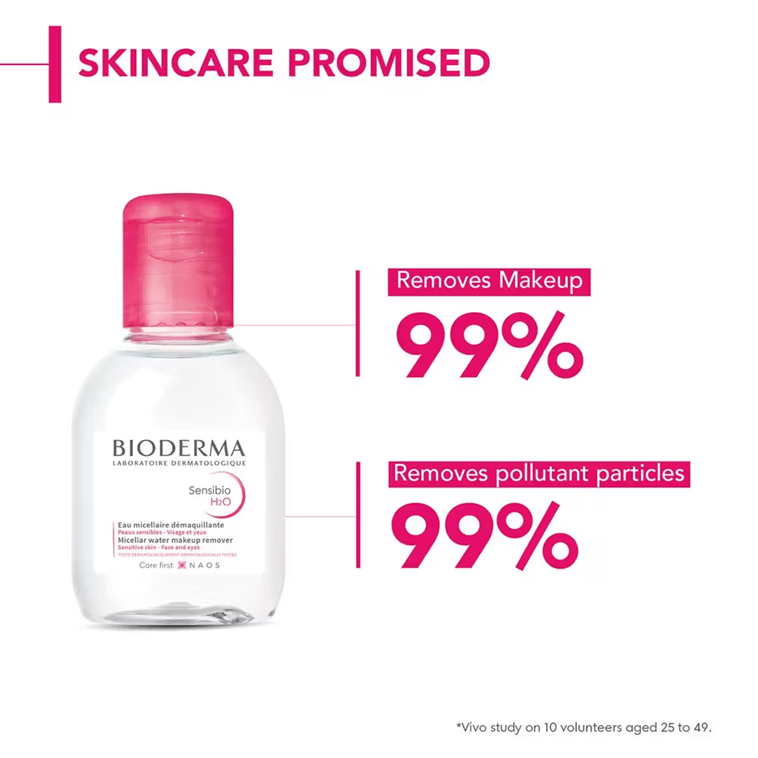 Bioderma Sensibio H2O Micellar Water Makeup Remover